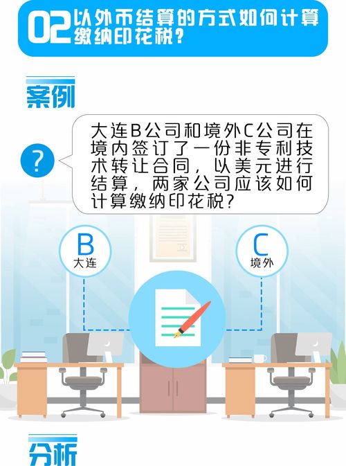 印花稅三大熱點(diǎn)問題解析 技術(shù)推廣中的適用與風(fēng)險(xiǎn)防范